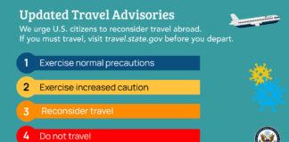 State Department to list 80% countries as “Do Not Travel List”