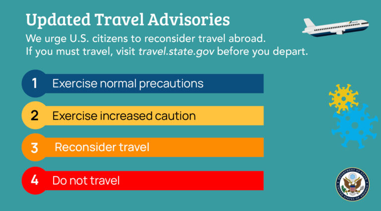 State Department to list 80% countries as “Do Not Travel List”