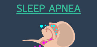 Always tired or headache when you wake up in the morning? You May Have Sleep Apnea