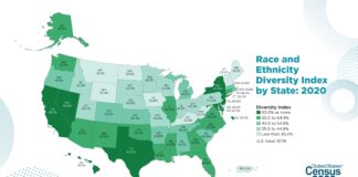 Census 2020 shows increase in racial and ethnic diversity in the US, white population decreasing