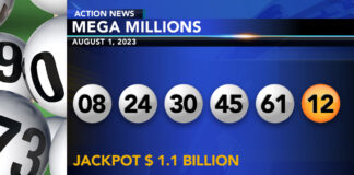 Mega Millions Jackpot Surges to $1.25 Billion, No Winner in 30th Consecutive Drawing