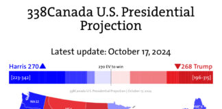338Canada Model Shows Kamala Harris Slightly Leading Over Donald Trump in Presidential Race