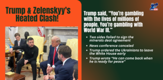 Tensions Flare in Oval Office: Trump and Zelenskyy’s Heated Exchange Shakes U.S.-Ukraine Relations ?