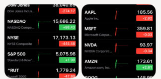 U.S. Stocks Post Mixed Results Following Trump Tariffs Announcement