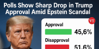 Polls Show Sharp Drop in Trump Approval Amid Epstein Scandal