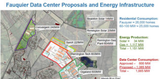 Piedmont Environmental Council launches statewide warning on data centers
