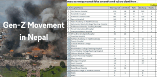 Nepal’s Gen-Z Protest Toll Rises to 30 Dead, 1,033 Injured, Health Ministry Says