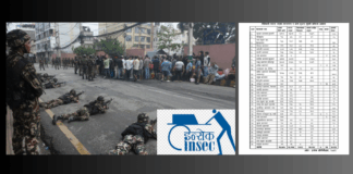 INSEC: Only 4,895 of 16,797 inmates still in custody as jailbreaks hit 35 Nepal jails