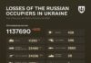 Ukraine Says Russian Losses Top 1.13 Million; 800 in One Day