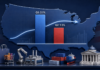 U.S. GDP Growth Slows to 1.5%, Below Reuters Forecast