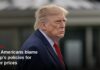 Most Americans Blame Trump’s Policies for Higher Prices, Poll Finds